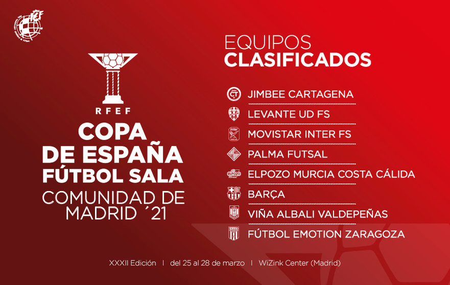 Equipo clasificados para la Copa de España. Fuente: RFEF